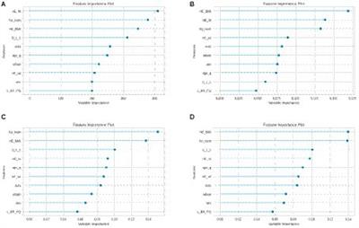 Association between household income levels and nutritional intake of allergic children under 6 years of age in Korea: 2019 Korea National Health and Nutrition Examination Survey and application of machine learning